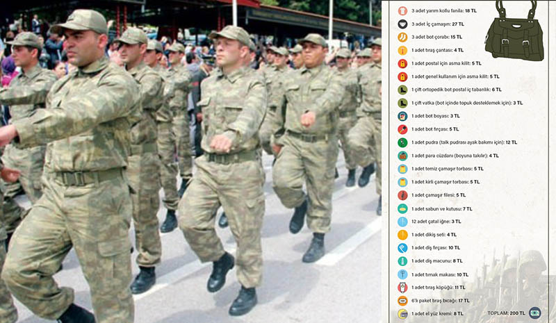 Bedelli Askere 200 Tl`lik Liste