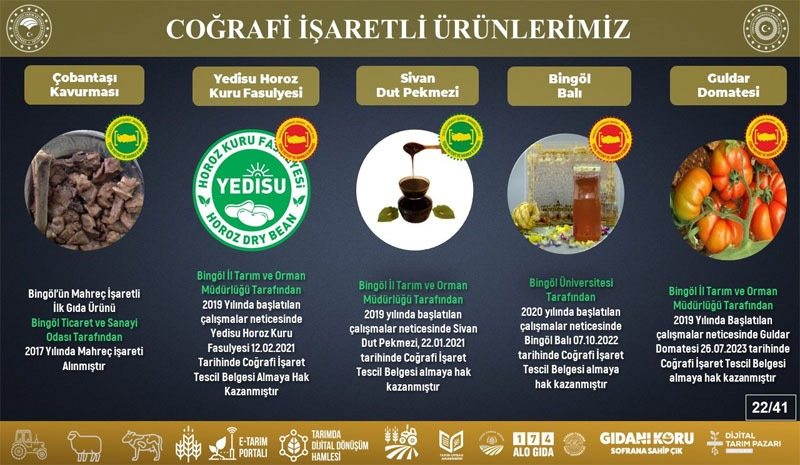 Bingöl, 10 yeni ürünle başvurdu