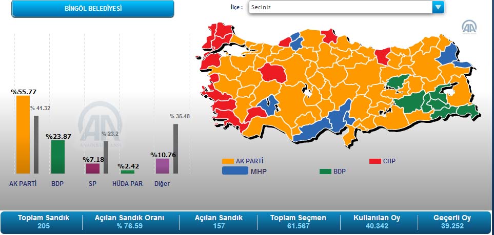Bingöl merkez ve ilçelerin sonuçları