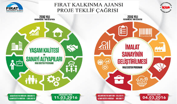 Fka`dan 14 milyon tl kaynak